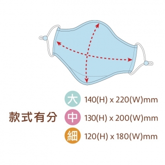 Mask Size